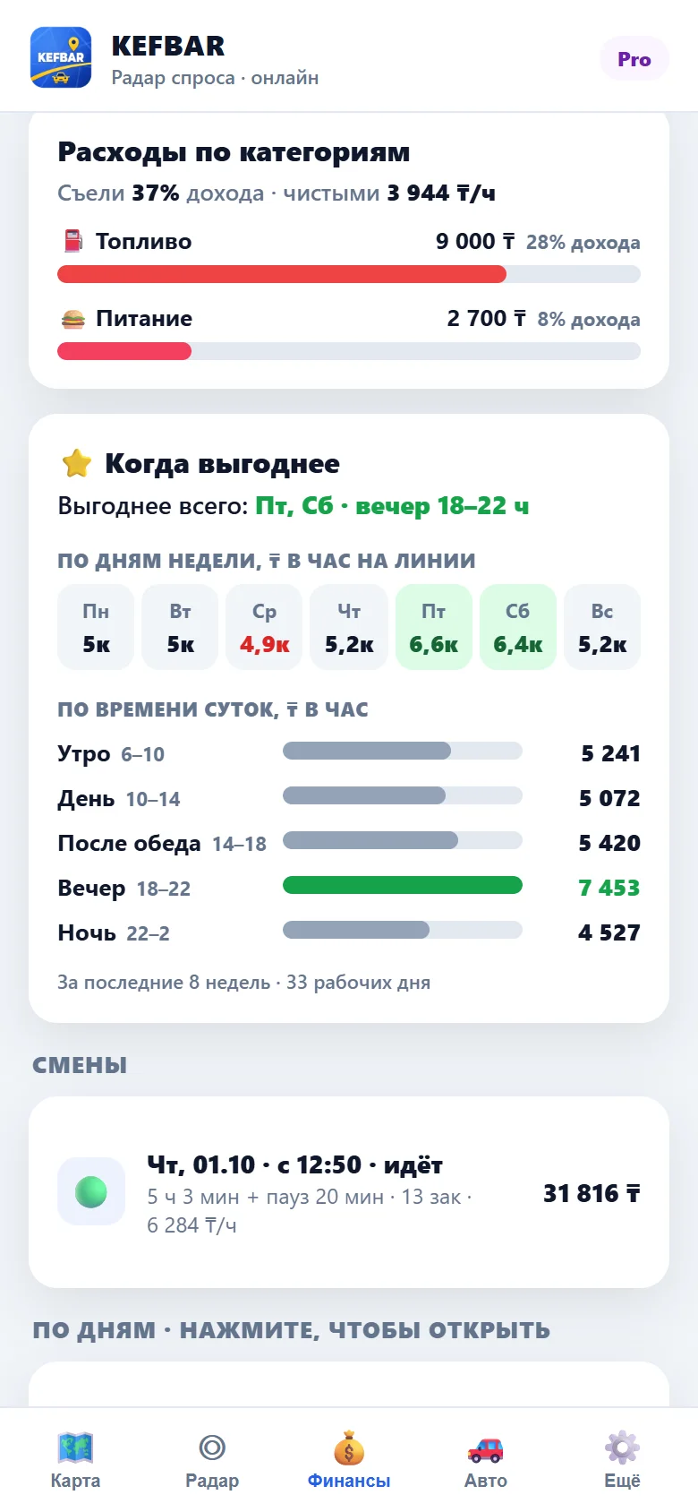 Аналитика KEFBAR: когда выгоднее работать